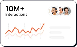 Total Interactions